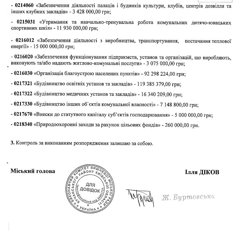 Про затвердження паспортів бюджетних програм на 2021 рік