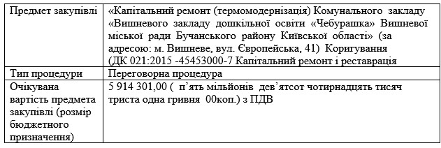 Обґрунтування технічних та якісних характеристик предмета закупівлі, розміру бюджетного призначення, очікуваної вартості предмета закупівлі робіт по об’єкту: «Капітальний ремонт (термомодернізація) Комунального  закладу  «Вишневого  закладу  дошкільної  освіти  «Чебурашка»  Вишневої  міської  ради  Бучанського  району  Київської  області»  (за   адресою: м. Вишневе, вул. Європейська, 41)  Коригування   (ДК 021:2015 -45453000-7 Капітальний ремонт і реставрація ).