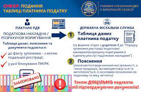 Як подати таблицю даних та пояснення про діяльність платника