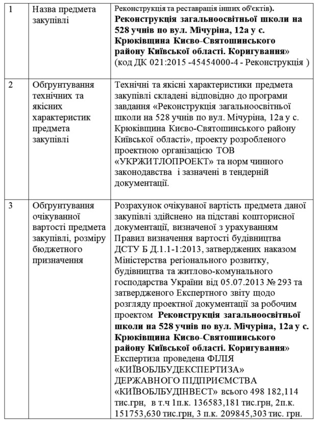 Обґрунтування технічних та якісних характеристик предмета закупівлі, розміру бюджетного призначення, очікуваної вартості предмета закупівлі Реконструкція загальноосвітньої школи на 528 учнів по вул. Мічуріна, 12а у с. Крюківщина Києво-Святошинського району Київської області. Коригування»