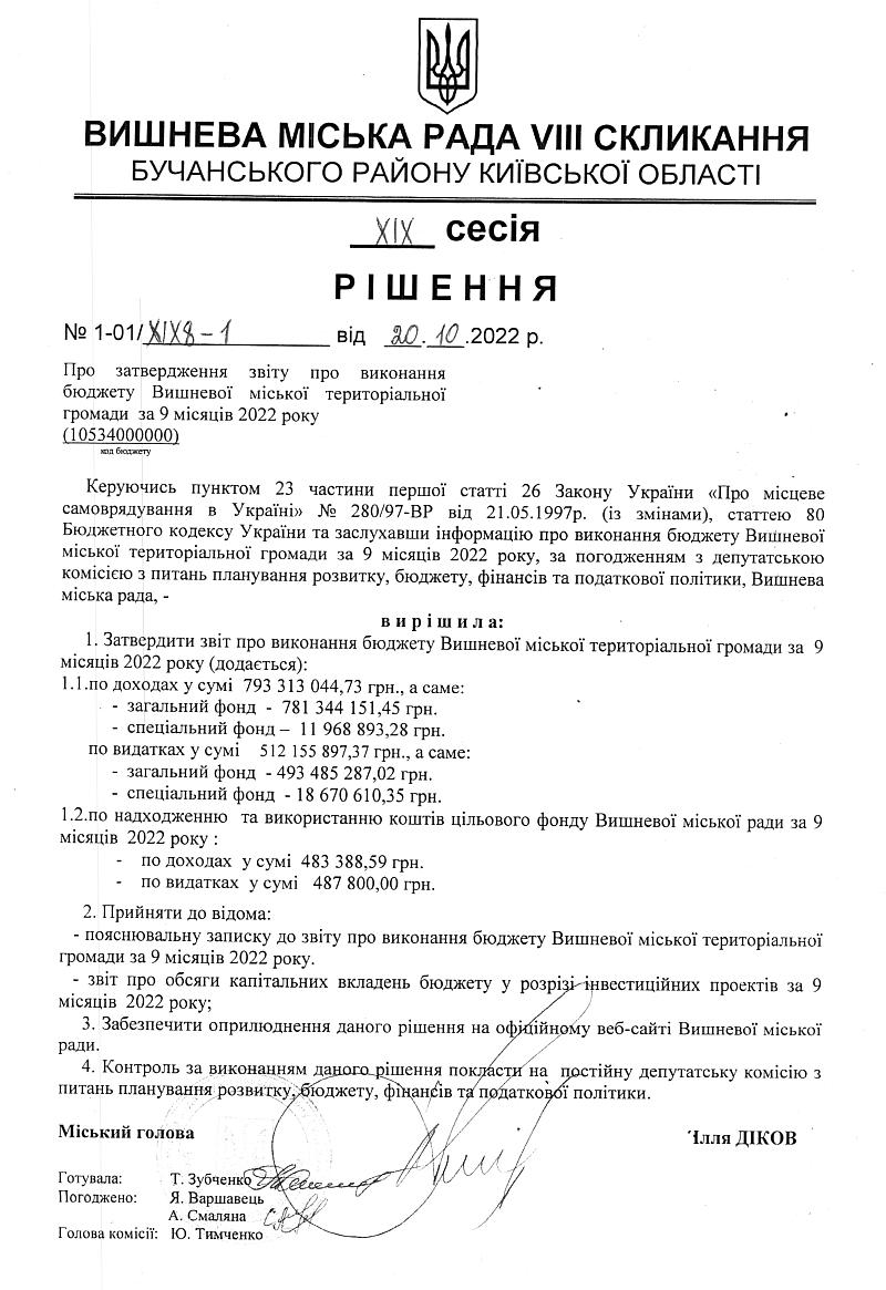 РІШЕННЯ ХІХ СЕСІЇ VIІI СКЛИКАННЯ від 20.10.2022 року