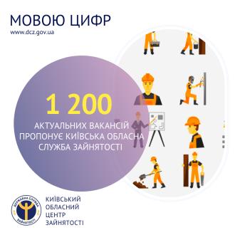 1 200 актуальних вакансій пропонує Київська обласна служба зайнятості станом на початок серпня