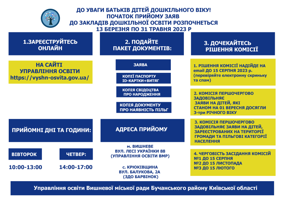 ДО УВАГИ БАТЬКІВ ДІТЕЙ ДОШКІЛЬНОГО ВІКУ!