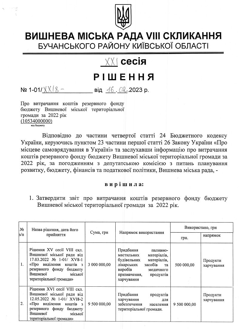 Проекти рішень ХXІ сесіЇ VIІI скликання
