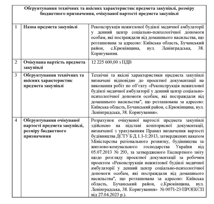 Обґрунтування технічних та якісних характеристик предмета закупівлі, розміру бюджетного призначення, очікуваної вартості предмета закупівлі: Реконструкція нежитлової будівлі медичної амбулаторії у денний центр соціально-психологічної допомоги особам, які постраждали від домашнього насильства, що розташована за адресою: Київська область, Бучанський район, с.Крюківщина, вул. Ленінградська, 38. Коригування.
