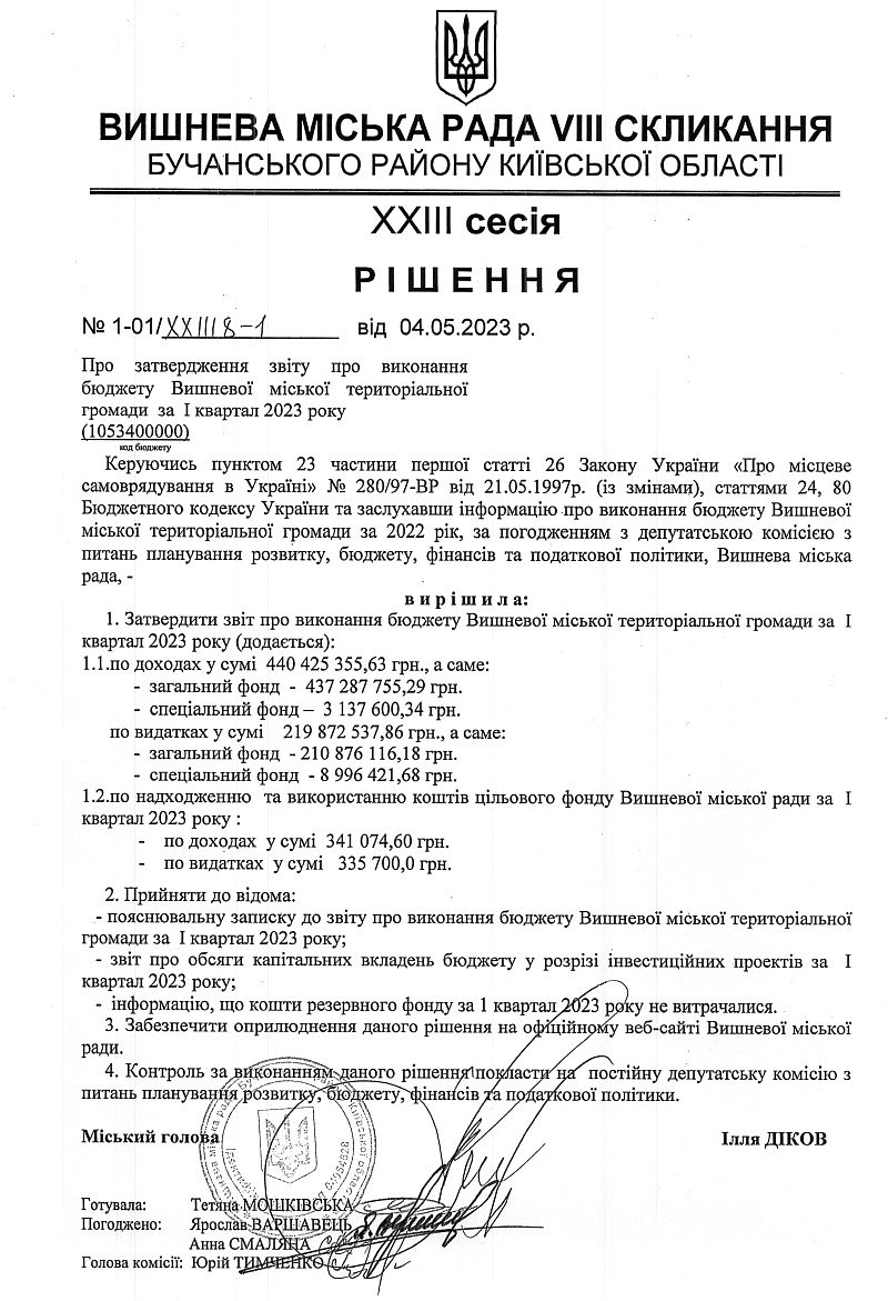 РІШЕННЯ ХХIІІ СЕСІЇ VIІI СКЛИКАННЯ від 04.05.2023 року