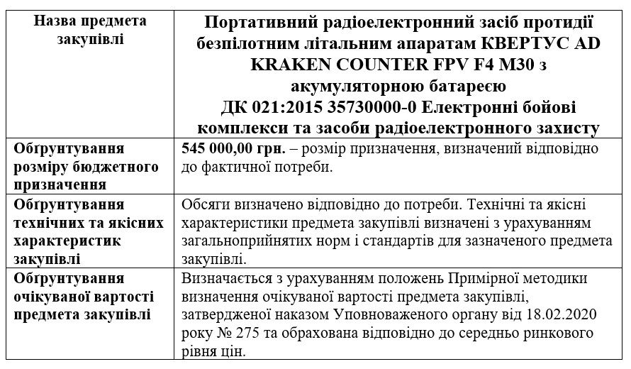 ОБГРУНТУВАННЯ ТЕХНІЧНИХ ТА ЯКІСНИХ ХАРАКТЕРИСТИК ПРЕДМЕТА ЗАКУПІВЛІ, РОЗМІРУ БЮДЖЕТНОГО ПРИЗНАЧЕННЯ ТА/АБО ОЧІКУВАНОЇ ВАРТОСТІ ПРЕДМЕТА ЗАКУПІВЛІ.  	На виконання Постанови Кабінету Міністрів України від 11 жовтня 2016 р. № 710 «Про ефективне використання коштів надається обґрунтування технічних та якісних характеристик предмета закупівлі, розміру бюджетного призначення, очікуваної вартості предмета закупівлі.
