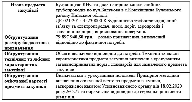 ОБГРУНТУВАННЯ ТЕХНІЧНИХ ТА ЯКІСНИХ ХАРАКТЕРИСТИК ПРЕДМЕТА ЗАКУПІВЛІ, РОЗМІРУ БЮДЖЕТНОГО ПРИЗНАЧЕННЯ ТА/АБО ОЧІКУВАНОЇ ВАРТОСТІ ПРЕДМЕТА ЗАКУПІВЛІ.  	На виконання Постанови Кабінету Міністрів України від 11 жовтня 2016 р. № 710 «Про ефективне використання коштів надається обґрунтування технічних та якісних характеристик предмета закупівлі, розміру бюджетного призначення, очікуваної вартості предмета закупівлі.