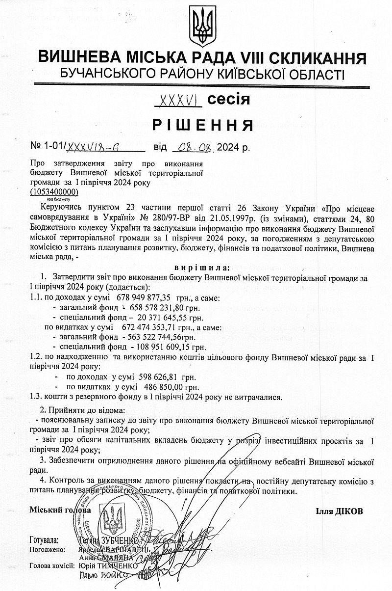 РІШЕННЯ ХХХVІ СЕСІЇ VIІІ СКЛИКАННЯ від 08.08.2024 року
