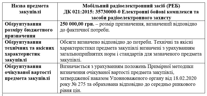 ОБГРУНТУВАННЯ ТЕХНІЧНИХ ТА ЯКІСНИХ ХАРАКТЕРИСТИК ПРЕДМЕТА ЗАКУПІВЛІ, РОЗМІРУ БЮДЖЕТНОГО ПРИЗНАЧЕННЯ ТА/АБО ОЧІКУВАНОЇ ВАРТОСТІ ПРЕДМЕТА ЗАКУПІВЛІ.  	На виконання Постанови Кабінету Міністрів України від 11 жовтня 2016 р. № 710 «Про ефективне використання коштів надається обґрунтування технічних та якісних характеристик предмета закупівлі, розміру бюджетного призначення, очікуваної вартості предмета закупівлі.