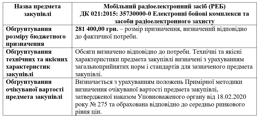 ОБГРУНТУВАННЯ ТЕХНІЧНИХ ТА ЯКІСНИХ ХАРАКТЕРИСТИК ПРЕДМЕТА ЗАКУПІВЛІ, РОЗМІРУ БЮДЖЕТНОГО ПРИЗНАЧЕННЯ ТА/АБО ОЧІКУВАНОЇ ВАРТОСТІ ПРЕДМЕТА ЗАКУПІВЛІ.  	На виконання Постанови Кабінету Міністрів України від 11 жовтня 2016 р. № 710 «Про ефективне використання коштів надається обґрунтування технічних та якісних характеристик предмета закупівлі, розміру бюджетного призначення, очікуваної вартості предмета закупівлі.