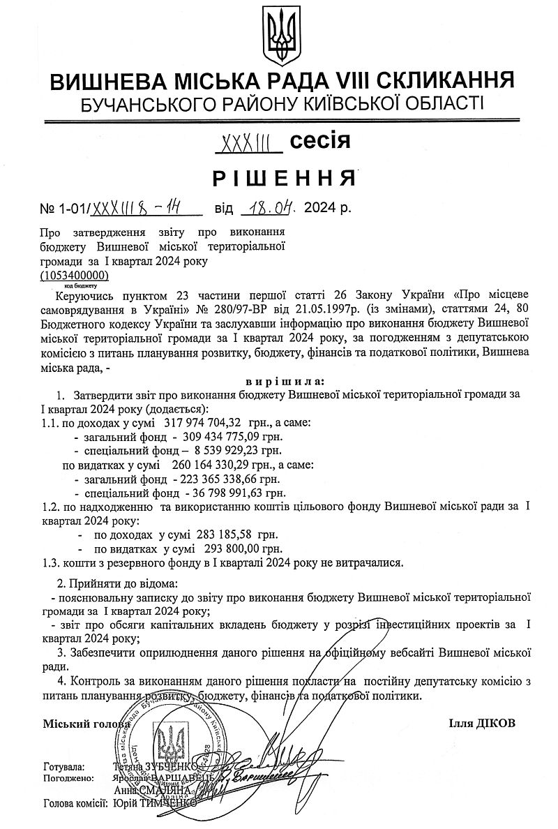 РІШЕННЯ ХХХIIІ СЕСІЇ VIІI СКЛИКАННЯ від 18.04.2024 року