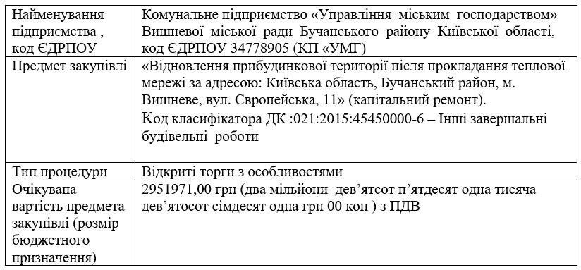 Обґрунтування технічних та якісних характеристик предмета закупівлі, розміру бюджетного призначення, очікуваної вартості предмета закупівлі робіт по об’єкту: «Відновлення прибудинкової території після прокладання теплової мережі за адресою: Київська область, Бучанський район, м. Вишневе, вул. Європейська, 11» (капітальний ремонт). Код класифікатора ДК :021:2015:45450000-6 – Інші завершальні будівельні  роботи