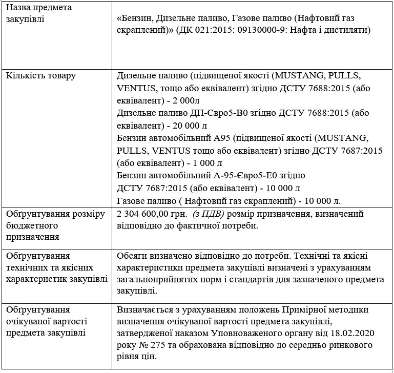ОБГРУНТУВАННЯ ТЕХНІЧНИХ ТА ЯКІСНИХ ХАРАКТЕРИСТИК ПРЕДМЕТА ЗАКУПІВЛІ, РОЗМІРУ БЮДЖЕТНОГО ПРИЗНАЧЕННЯ ТА/АБО ОЧІКУВАНОЇ ВАРТОСТІ ПРЕДМЕТА ЗАКУПІВЛІ  На виконання Постанови Кабінету Міністрів України від 1 серпня 2013 р. № 631 «Про затвердження Порядку проведення перевірок закупівель Державною аудиторською службою, її міжрегіональними територіальними органами» та Постанови Кабінету Міністрів України від 11 жовтня 2016 р. № 710 «Про ефективне використання коштів» надається обґрунтування технічних та якісних характеристик предмета закупівлі, розміру бюджетного призначення, очікуваної вартості предмета закупівлі.