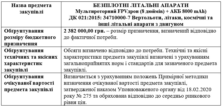 ОБГРУНТУВАННЯ ТЕХНІЧНИХ ТА ЯКІСНИХ ХАРАКТЕРИСТИК ПРЕДМЕТА ЗАКУПІВЛІ, РОЗМІРУ БЮДЖЕТНОГО ПРИЗНАЧЕННЯ ТА/АБО ОЧІКУВАНОЇ ВАРТОСТІ ПРЕДМЕТА ЗАКУПІВЛІ.  	На виконання Постанови Кабінету Міністрів України від 11 жовтня 2016 р. № 710 «Про ефективне використання коштів надається обґрунтування технічних та якісних характеристик предмета закупівлі, розміру бюджетного призначення, очікуваної вартості предмета закупівлі.