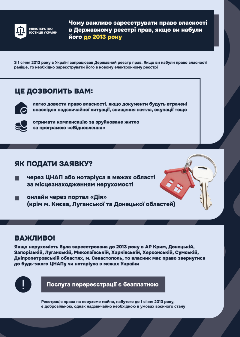 Мін’юст інформує: зареєструйте своє право власності, якщо воно виникло до 01.01.2013