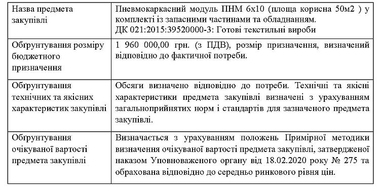 На виконання Постанови Кабінету Міністрів України від 1 серпня 2013 р. № 631 «Про затвердження Порядку проведення перевірок закупівель Державною аудиторською службою, її міжрегіональними територіальними органами» та Постанови Кабінету Міністрів України від 11 жовтня 2016 р. № 710 «Про ефективне використання коштів» надається обґрунтування технічних та якісних характеристик предмета закупівлі, розміру бюджетного призначення, очікуваної вартості предмета закупівлі.