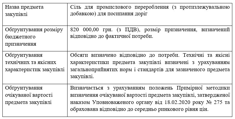ОБГРУНТУВАННЯ ТЕХНІЧНИХ ТА ЯКІСНИХ ХАРАКТЕРИСТИК ПРЕДМЕТА ЗАКУПІВЛІ, РОЗМІРУ БЮДЖЕТНОГО ПРИЗНАЧЕННЯ ТА/АБО ОЧІКУВАНОЇ ВАРТОСТІ ПРЕДМЕТА ЗАКУПІВЛІ.              На виконання Постанови Кабінету Міністрів України від 1 серпня 2013 р. № 631 «Про затвердження Порядку проведення перевірок закупівель Державною аудиторською службою, її міжрегіональними територіальними органами» та Постанови Кабінету Міністрів України від 11 жовтня 2016 р. № 710 «Про ефективне використання коштів» надається обґрунтування технічних та якісних характеристик предмета закупівлі, розміру бюджетного призначення, очікуваної вартості предмета закупівлі.