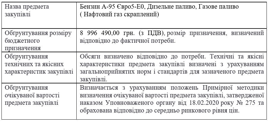 ОБГРУНТУВАННЯ ТЕХНІЧНИХ ТА ЯКІСНИХ ХАРАКТЕРИСТИК ПРЕДМЕТА ЗАКУПІВЛІ, РОЗМІРУ БЮДЖЕТНОГО ПРИЗНАЧЕННЯ ТА/АБО ОЧІКУВАНОЇ ВАРТОСТІ ПРЕДМЕТА ЗАКУПІВЛІ. На виконання Постанови Кабінету Міністрів України від 1 серпня 2013 р. № 631 «Про затвердження Порядку проведення перевірок закупівель Державною аудиторською службою, її міжрегіональними територіальними органами» та Постанови Кабінету Міністрів України від 11 жовтня 2016 р. № 710 «Про ефективне використання коштів» надається обґрунтування технічних та якісних характеристик предмета закупівлі, розміру бюджетного призначення, очікуваної вартості предмета закупівлі.