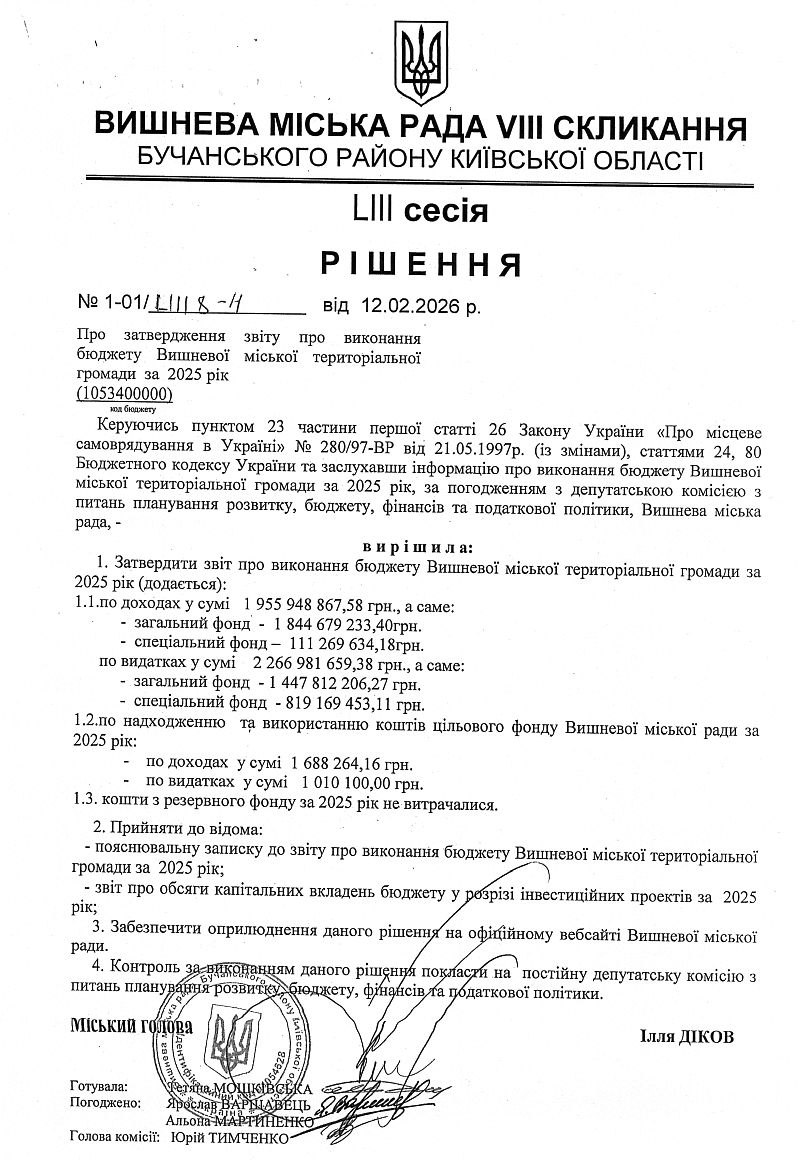 Звіт про виконання бюджету Вишневої міської територіальної громади за 2025 рік (1053400000) 