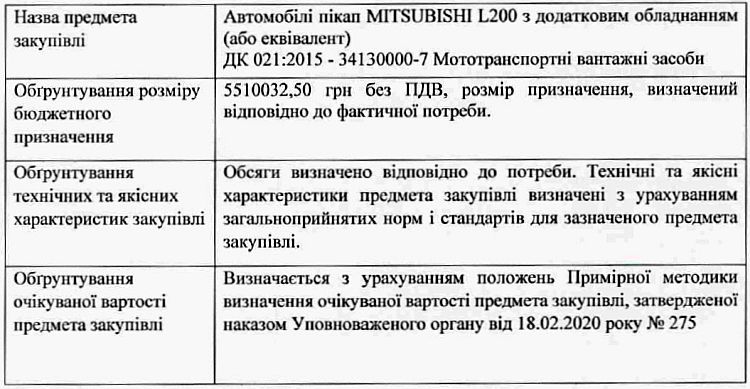 ОБГРУНТУВАННЯ ТЕХНІЧНИХ ТА ЯКІСНИХ ХАРАКТЕРИСТИК ПРЕДМЕТА ЗАКУПІВЛІ, РОЗМІРУ БЮДЖЕТНОГО ПРИЗНАЧЕННЯ ТА/АБО ОЧІКУВАНОЇ ВАРТОСТІ ПРЕДМЕТА ЗАКУПІВЛІ. На виконання Постанови Кабінету Міністрів України від 1 серпня 2013 р. № 631«Про затвердження Порядку проведення перевірок закупівель Державною аудиторською службою, її міжрегіональними територіальними органами» та Постанови Кабінету Міністрів України від 11 жовтня 2016 р. № 710 «Про ефективне використання коштів» надається обґрунтування технічних та якісних характеристик предмета закупівлі, розміру бюджетного призначення, очікуваної вартості предмета закупівлі.