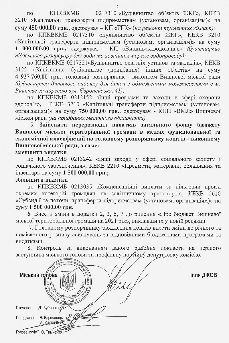 РІШЕННЯ ІV СЕСІЇ VIІI СКЛИКАННЯ від 28.01.2021 року