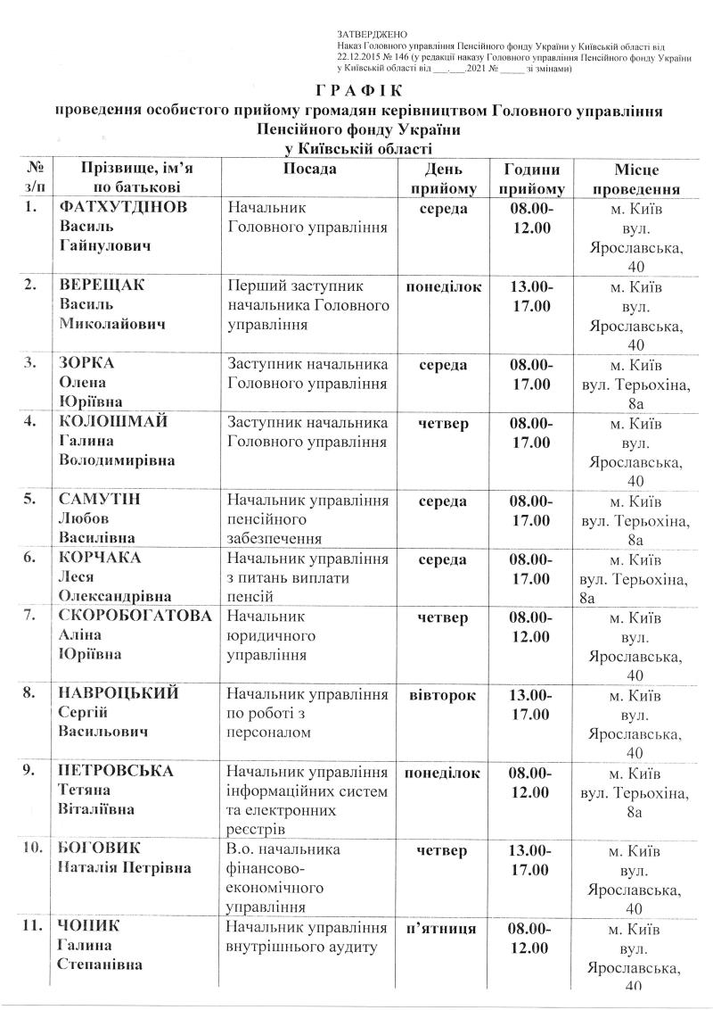 Г рафік  проведення особистого прийому громадян керівництвом головного управління Пенсійного фонду України у Київській області