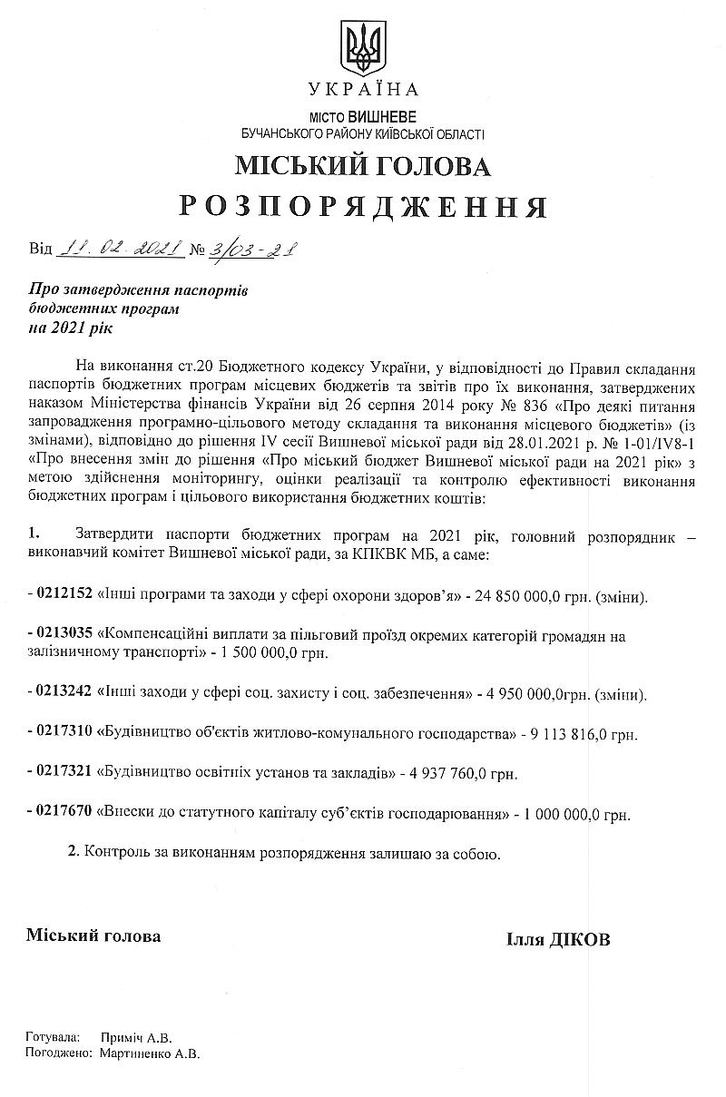 Про затвердження паспортів бюджетних програм в новій редакції на 2021 рік