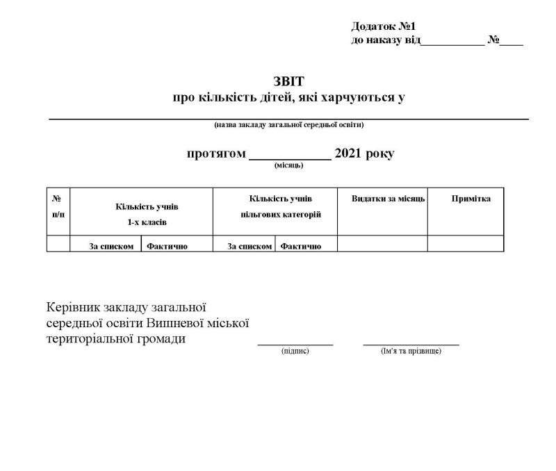 Про харчування учнів у закладах  загальної середньої освіти  Вишневої територіальної громади 