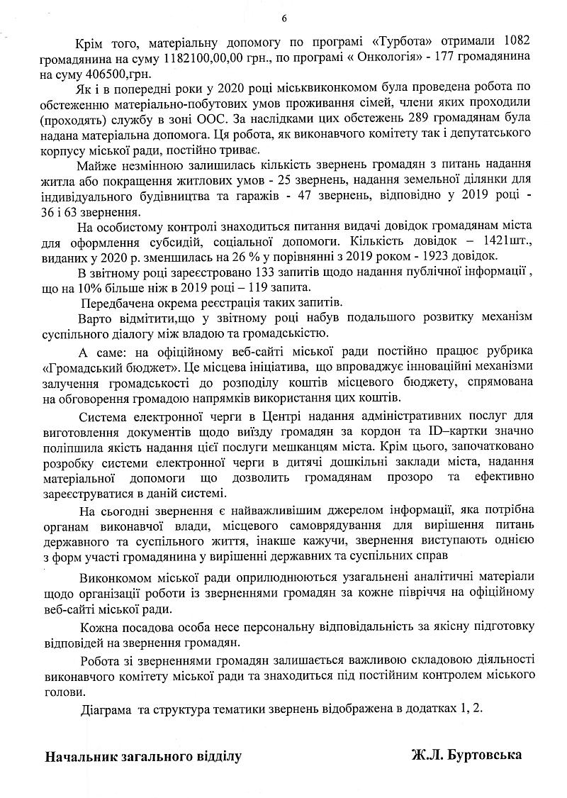 Довідка про стан роботи зі зверненнями громадян у виконкомі Вишневої міської ради в 2020 році