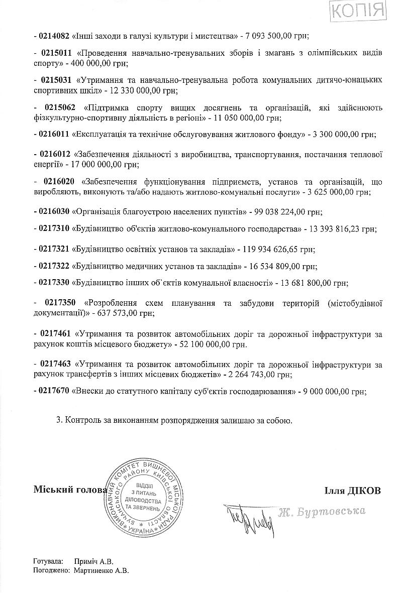 Про затвердження паспортів бюджетних програм на 2021 рік