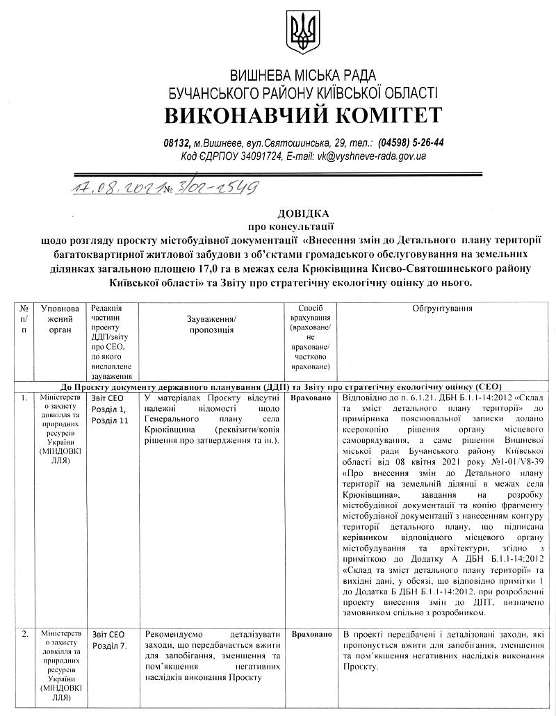 Довідка про консультації