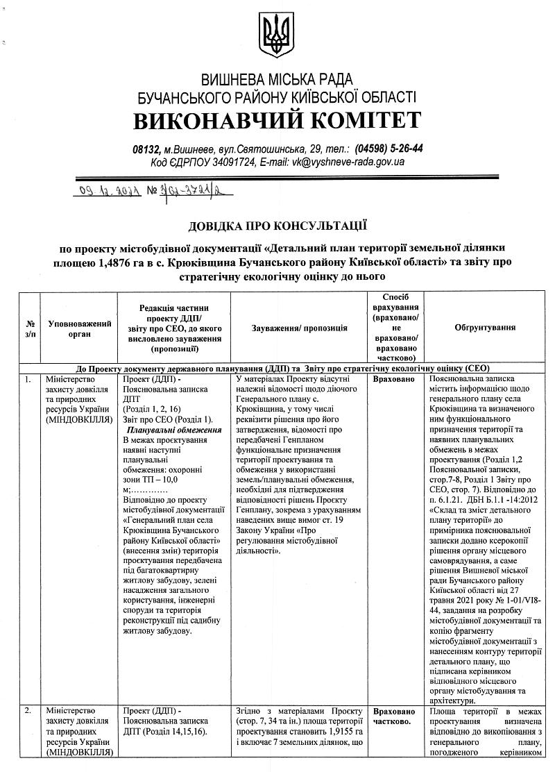Довідка про консультації по проекту містобудівної документації «Детальний план території земельної ділянки площею 1,4876 га в с. Крюківщина Бучанського району Київської області» та звіту про стратегічну екологічну оцінку до нього