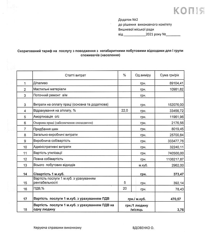Рішення № 81/4 від 30.04.2021р. Про затвердження скоригованого тарифу на послугу з поводження з побутовими відходами КП "Управління міським господарством" Вишневої міської ради Києво-Святошинського району Київської області