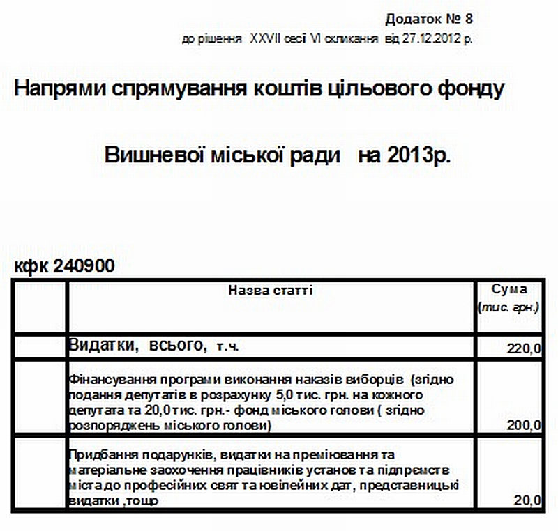 Міський бюджет 2013 рік