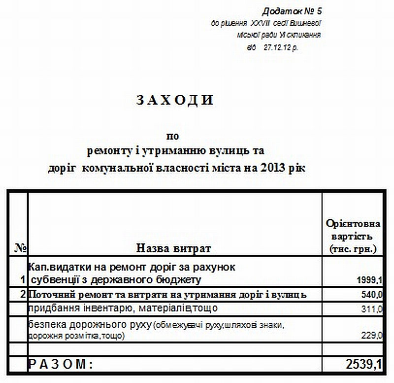 Міський бюджет 2013 рік