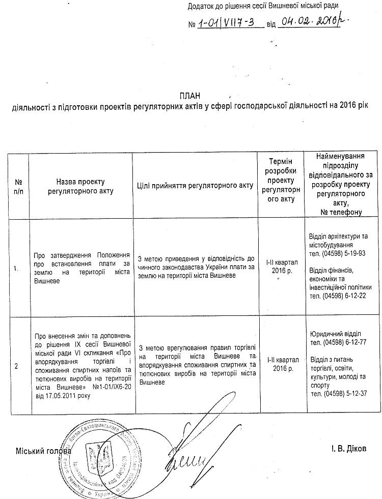 РІШЕННЯ VII СЕСІЇ VIІ СКЛИКАННЯ від 04.02.2016 року